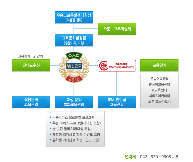 교육문화환경팀 안내